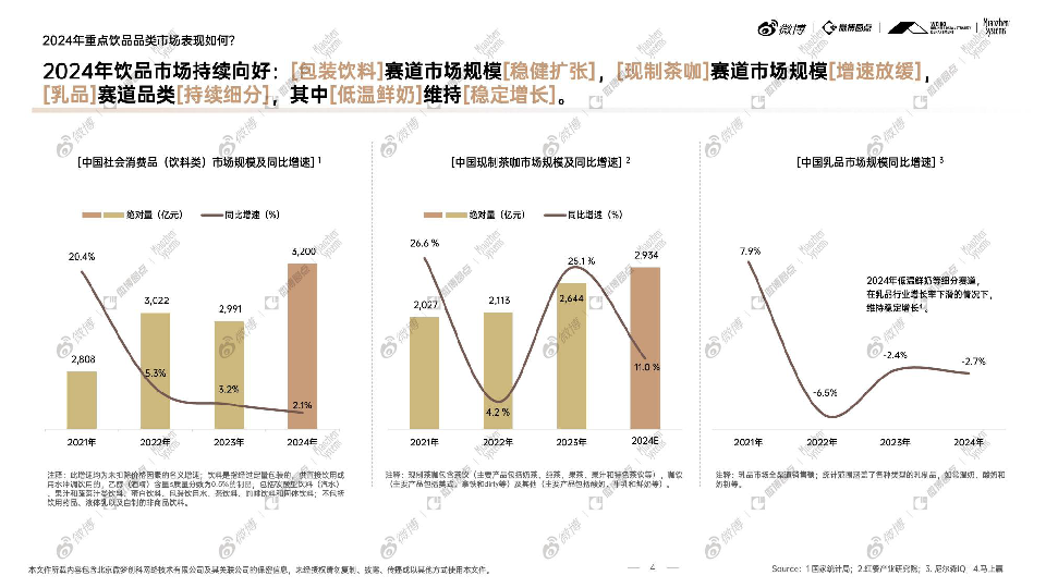 2024年度饮品行业社交生态解析及热点价值洞察